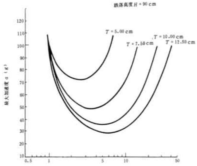 婴儿车测试仪的图片